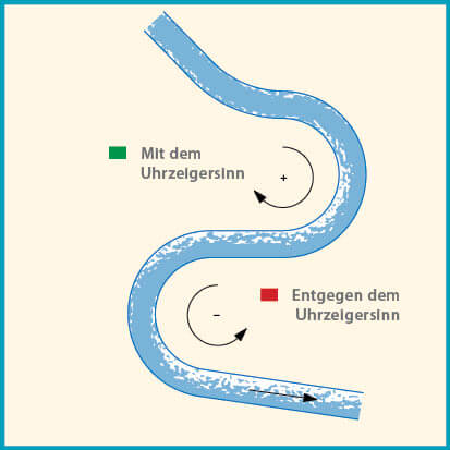 Glück im Leben ist planbar